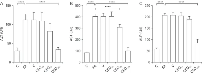 Fig. 1. The effect of cinnamon essential oil administration on liver enzymes in serum among groups