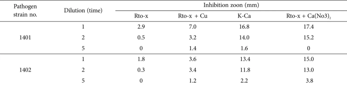 Table 1. Antibacterial activity of prototypes of spent mushroom substrate of Hericium erinaceus on Ralstonia solanacearum Pathogen