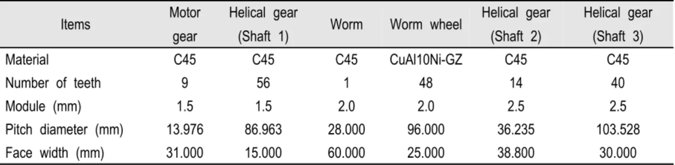 Table 1. Specification of the gear reducer for agriculture.