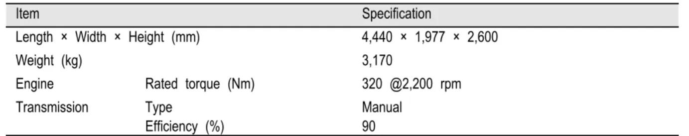 Table 1과 같이 크기 4,440 (L) × 1,977 (W) × 2,600 (H) mm, 무게 3,170 kg의 71 kW 트랙터 모델(L1004, LS Mtron  Ltd., Korea)을 사용하였으며, 엔진 정격토크는 2,200 rpm에서 320 Nm이다