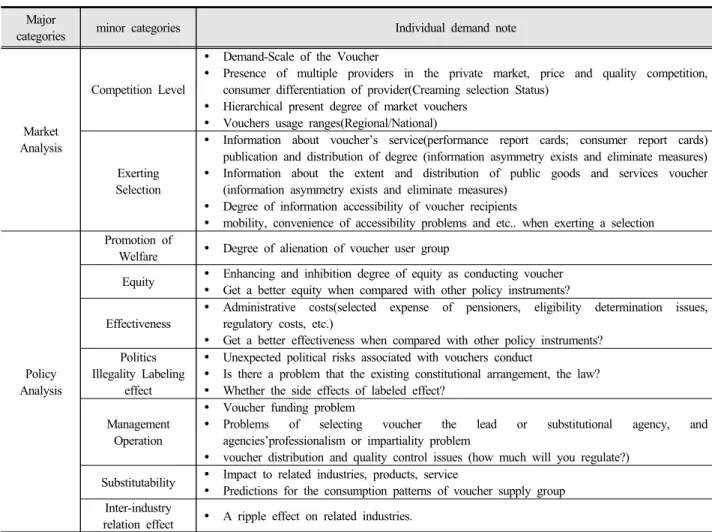 Table 1.Considerable features of voucher system introduction 