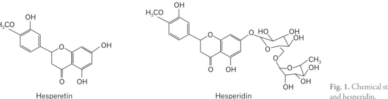 Fig. 1. Chemical structures of hesperetin  and hesperidin.
