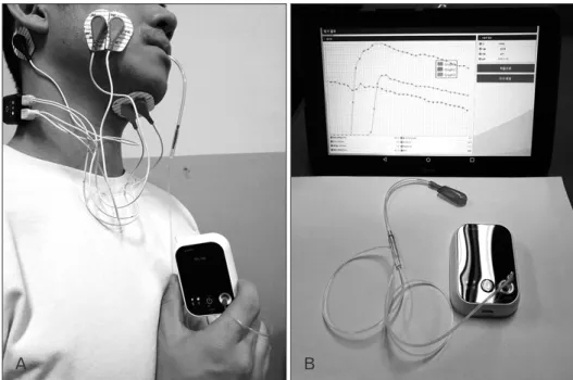 Fig. 1. Measurement of oral pressure  and muscle activity using TPS-100 and  2EM 4D-MT devices