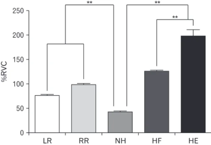 Table 3. Muscle activity of the suprahyoid according to head position and oral movement (n=30) 