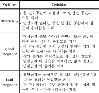 Table 2. Analysis data and methods
