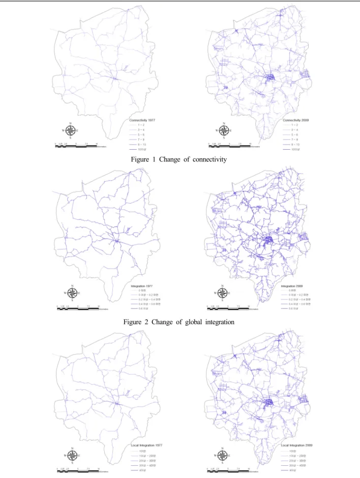 Figure 1 Change of connectivity