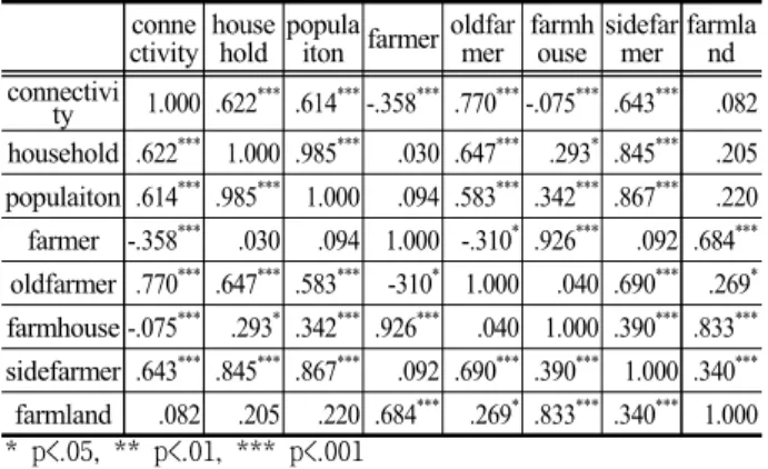 Table 10. Result of multiple regression analysis ANOVAb