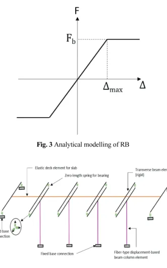 Fig. 3 Analytical modelling of RB