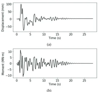 Fig. 11  Displacement response of the original, aged, and  FRP-retrofitted piers 3.3 노후도 및 보수보강에 따른 지진취약도 분석 구조물의 지진취약도는 임의의 크기를 가지는 지진파에 대 해 정의된 손상한계를 초과할 확률을 의미하며, 구조물의 지진  안전성을  확률적으로 정의할 수 있다