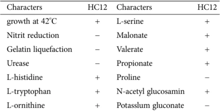 Table 2. Control efficacy of browning disease on Agaricus bisporus  by HC12 strain