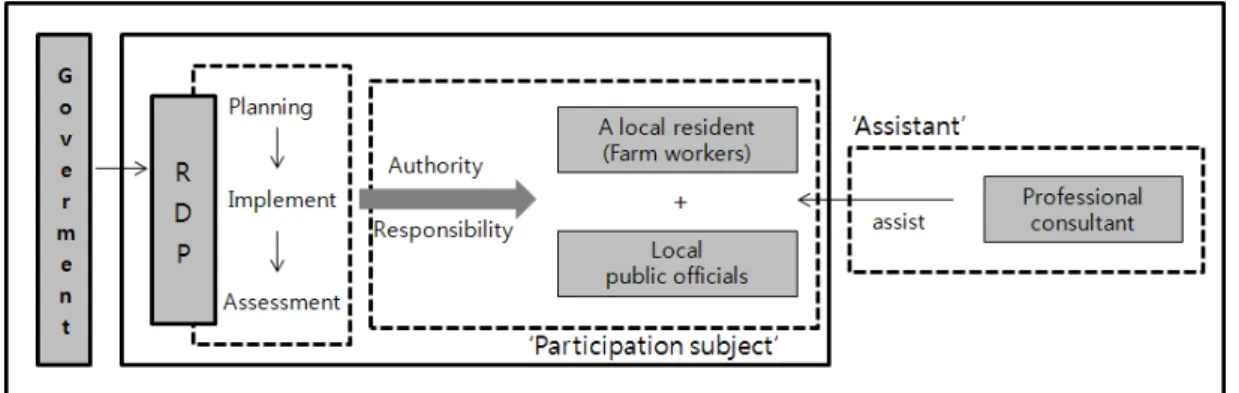 Figure  :  Kim  and  Kwon(2009)