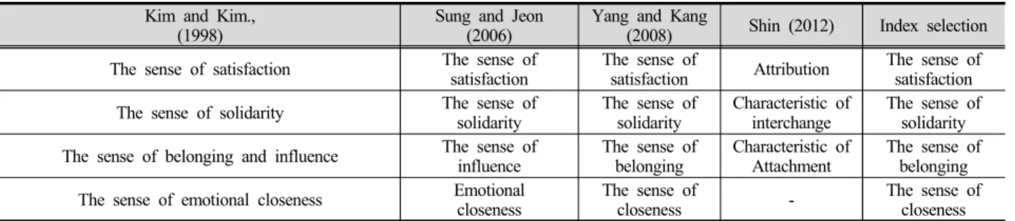 Table 5. The concept of leadership in advanced research 