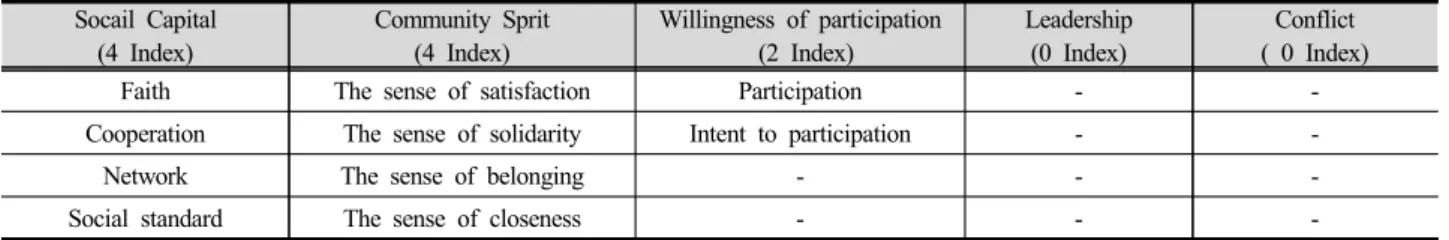 Table 6. The cause and Conflict types in advanced research