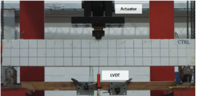Fig. 6 Mid span displacement – time relation according to activationFig. 5 Test setup
