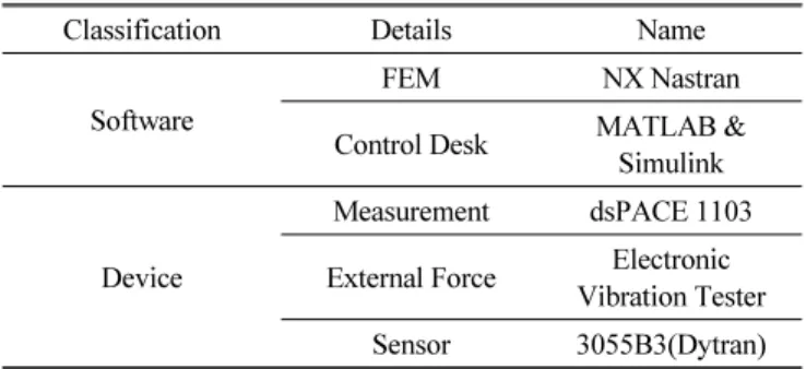 Fig. 4 의 모형 사장교는 총 길이 4m, 주탑의 높이 0.7m로 제 작하였다. 총 80개의 케이블을 교량 상판(거더) 가로 보 40개 에 2개씩 연결하였으며, 각 케이블에는 케이블의 장력 조절을  위하여 스프링을 설치하였다