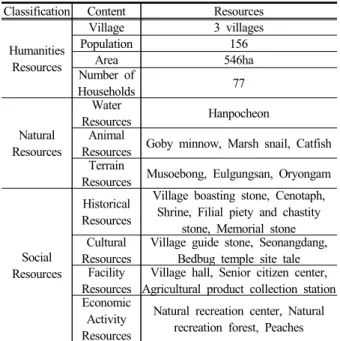 Table 4. General matter of participants