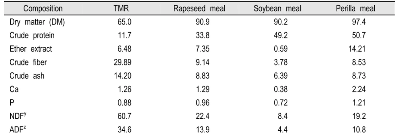 Table 2. Chemical composition of experimental feeds (% of DM basis) x .
