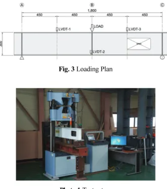 Fig. 3 Loading Plan