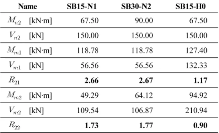 Fig. 7 AISC Propose Value - 1     