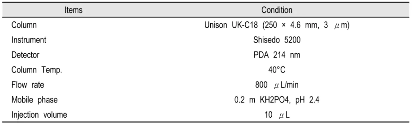 Table 1. Operating Conditions of HPLC for the analysis of organic acid.