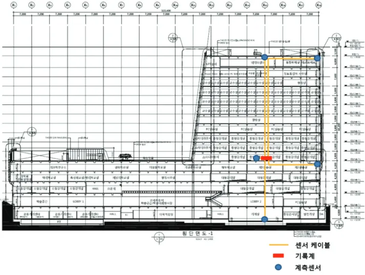 Fig. 10 Overview of seismic acceleration measurement system