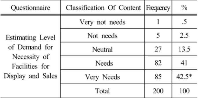 Table 8. Stimating Degree of Satisfaction with  Purchasing Service of Agricultural Specialties  