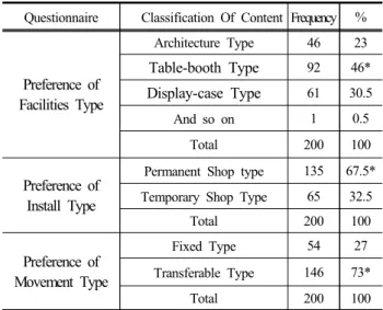 Table 12 Estimating Consumers’ Preference of Facilities for  Install  and Movement