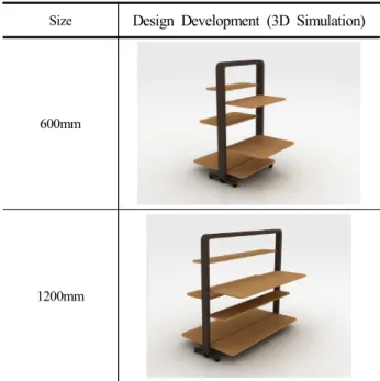 Table 15 Draft Proposal of Design Change to Display-case  Type