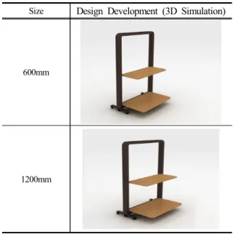 Table 16 Draft Proposal for Design of Table-booth  Type