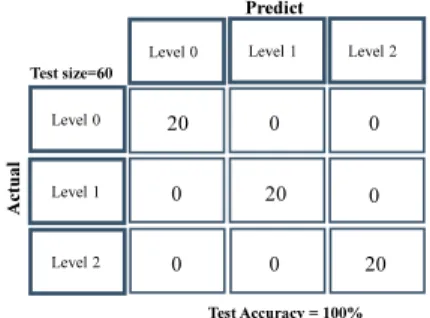 Fig. 21 Comparison of the real value with the predict value of the regression model at S14