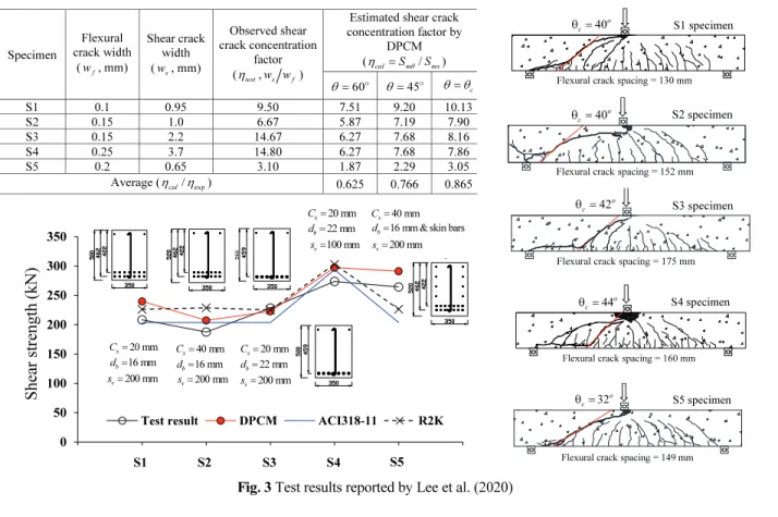 Fig. 3 에는 Lee et al.(2020)이 보고한 전단 실험결과를 요약 하여 나타내었다. 그들의 실험에서는 철근콘크리트 보에 휨 균열 발생 이후 균열안정화 단계에 이르기 까지 휨 균열폭은  서서히 증가하는 양상을 보이다가 부재의 파괴를 유발하는  임계전단균열(critical shear crack)이 발생된 이후에는 휨 균열 폭이 유지되거나 심지어 감소되는 양상을 나타내었다