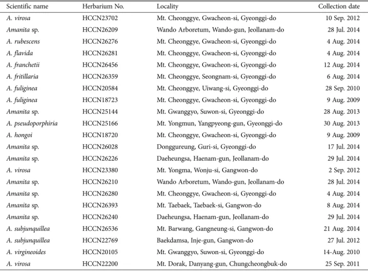 Table 1. Information on the 22 Amanita specimens used in this study