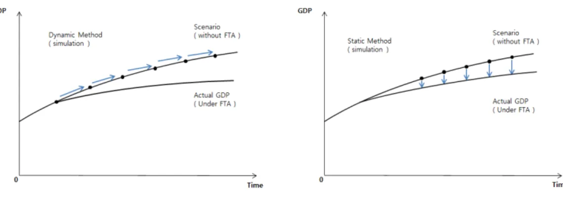 Fig. 1. Ex-post assessment method.