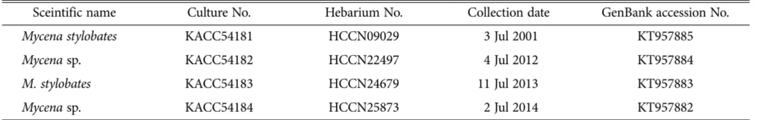 Table 1. Information on the 4 strains used in this study