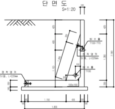 Fig. 4. Standard model design