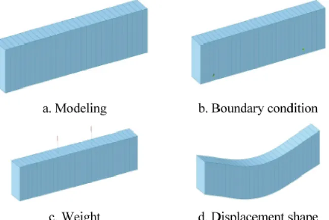 Fig. 8. Displacement and strain curve results