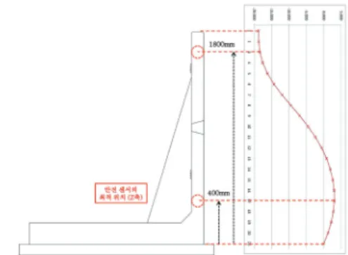 Fig. 9 Leakest section selection result