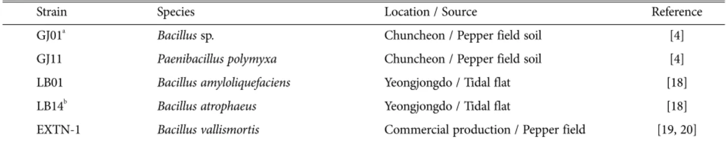 Table 1. The list of bacterial strains used in this study