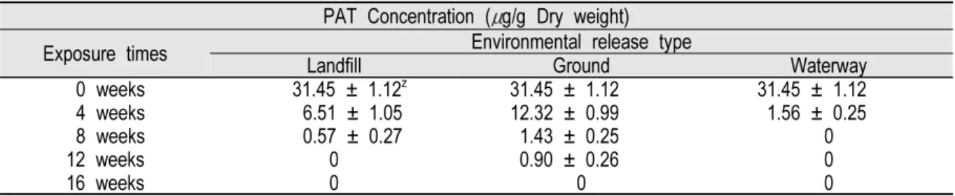 Fig. 1. Confirmation of T-DNA gene presence in drought-tolerant transgenic rice (Agb0103) and non-genetically  modified (non-GM) rice