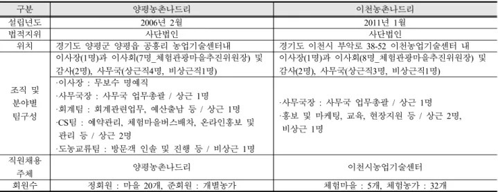 Table 2. In-depth interview questions