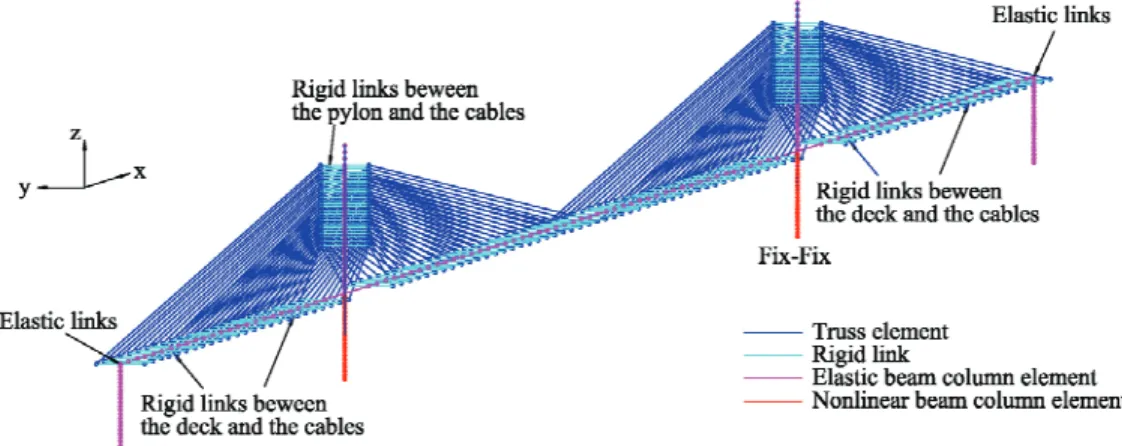 Fig. 1 Modeling of the target bridge