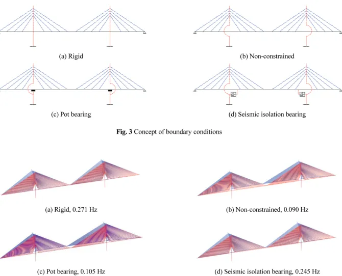 Fig. 3 Concept of boundary conditions