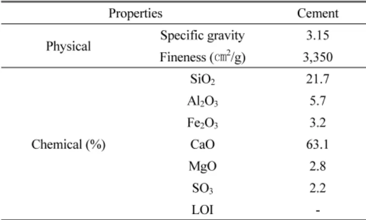 Table 5 Physical properties of the aggregate