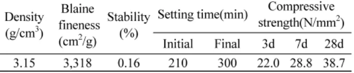 Table 3 Physical properties of epoxy