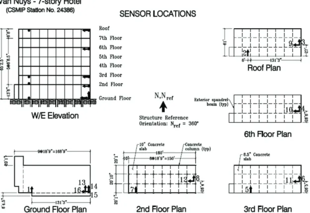 Fig. 1 Elevation and Plan of Example Building, Location and Direction of Accelerometers