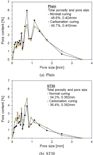 Fig. 7 SEM observations of foam concrete