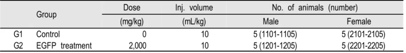 Table 1. Experimental design.