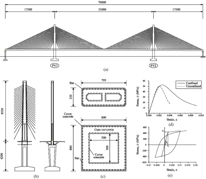 Fig. 1 Configuration and fiber model of the target bridge: (a) front elevation (cm); (b) front and side view of pylon (cm); (c) cross sections of pylon (cm); (d) stress-strain relationship of cover and core concrete; (e) stress-strain relationship of rebar