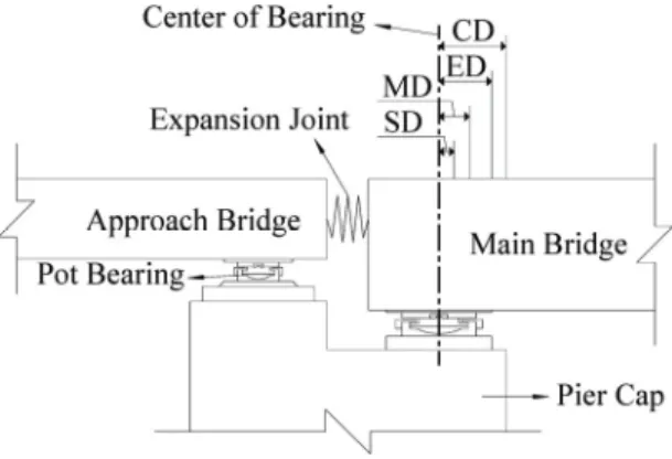 Fig. 9 Typical stress-strain diagram for a wire used in cables