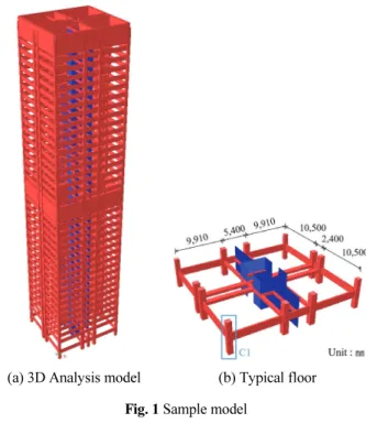 Fig. 2 Analytical correction process of TOL05-TOL-EF model
